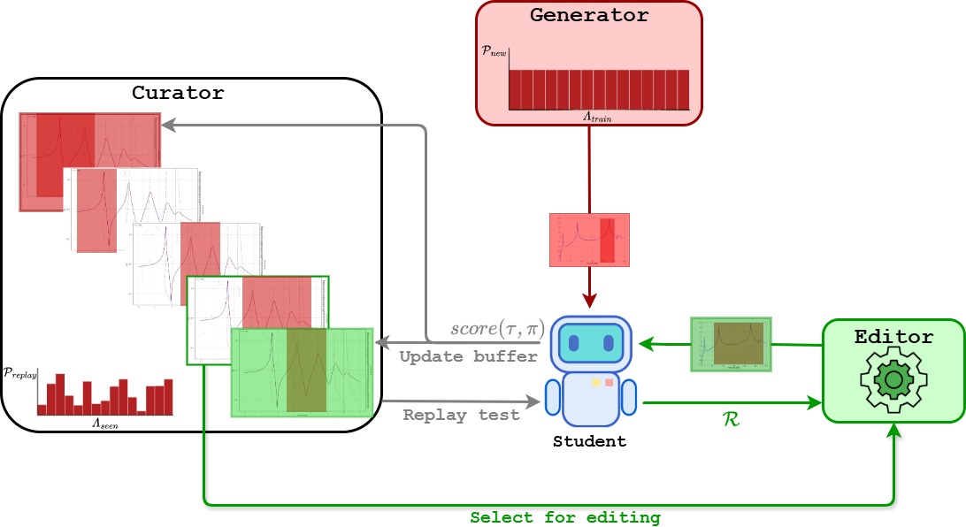 Test-ACCEL.jpg